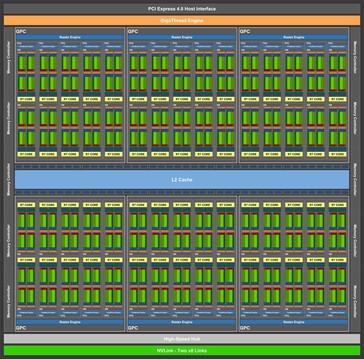 NVIDIA GA103 RTX 3080 Ampere architecture concept. (Image Source: KittyCorgi on Twitter)