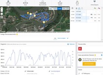 GPS Crosscall Trekker X4 – overview