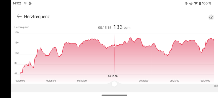 Heart rate measurement with Huawei Watch D