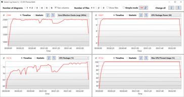 Cinebench R15 log: 2.5 GHz at 10 watts