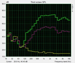 Pink noise speaker test