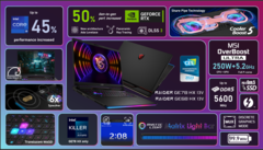 The MSI Raider GE78 HX gaming laptop has been launched at CES 2023 (image via MSI)