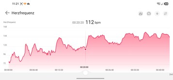 Heart Rate Trend: Huawei Watch GT 7 (46 mm)