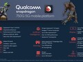 Qualcomm Snapdragon 750G 5G Processor - Benchmarks and Specs