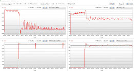 stress test 60 minutes, FurMark added at minute 17