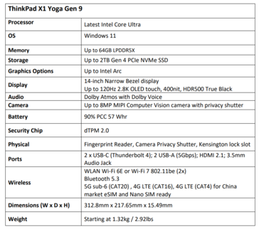 (Source: Lenovo)