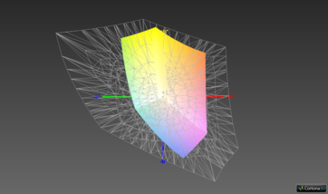 Color-space coverage Adobe RGB: 40.0%