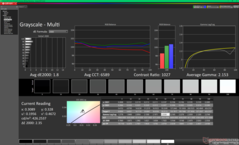 Grayscale after calibration