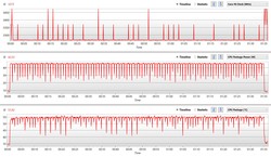 Intel Core i5-8500T during our tests