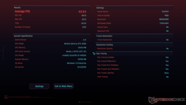 Cyberpunk 2077 2.21 4K RT Ultra (no DLSS/FG) on the RTX 4090