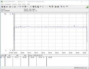 Power consumption test system (FurMark PT 100%)