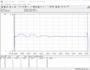 System power consumption (Prime95) - Core i5-10600K