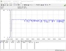 Power consumption of our test system while playing The Witcher 3 at 1080p on the ultra preset