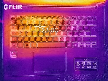 Heat distribution when idle (top)