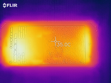 Heat map - top