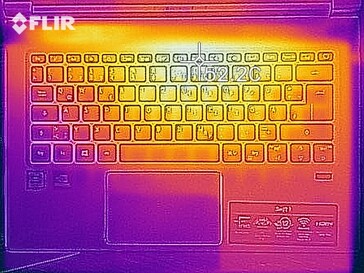 Heat map under load - top