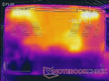 System idle (bottom)