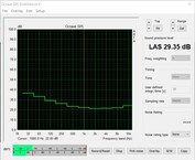 Idle volume - fan stop mode (case fan off)