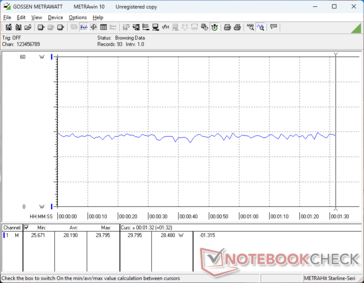 3DMark 06 consumption