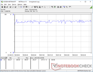 Witcher 3 1080p Ultra consumption