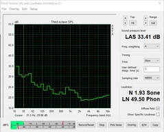 Noise emissions (stress test: FurMark+Prime95)