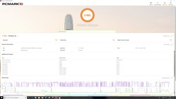 PCMark 10 score at stock settings