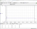 Test system power consumption (Cinebench R15-1T) - Core i9-12900K