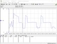 Cinebench R15 Multi power consumption