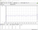 Power consumption test system (Prime95)