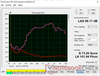 Pink noise at maximum volume. Audio quality is very close to the Blade 15 which integrates 8 speakers instead of 4