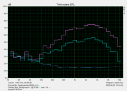 Speaker: Pink noise