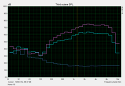 Honor 10: Pink-Noise curve