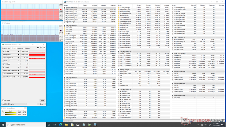 System idle