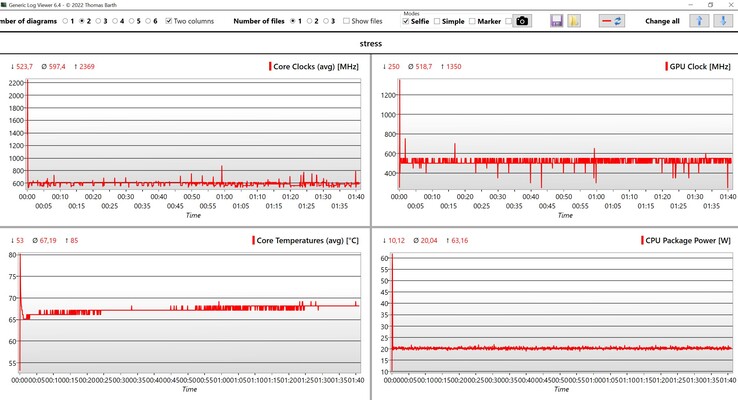 CPU/iGPU data stress test