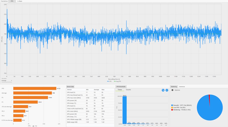 Stable frame rates in The Witcher 3 (30 minutes)