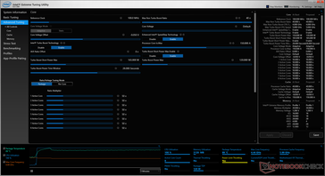 Intel XTU under Prime95 stress