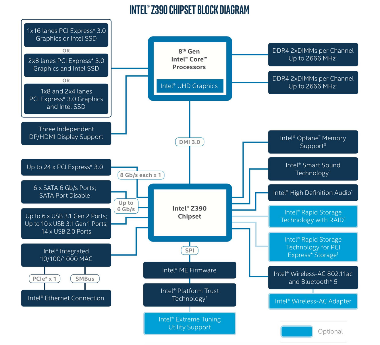 Intel Chipset Chart