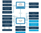 The Intel Z390 chipset diagram. (Source: Intel / Benchlife)