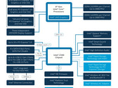 The Intel Z390 chipset diagram. (Source: Intel / Benchlife)