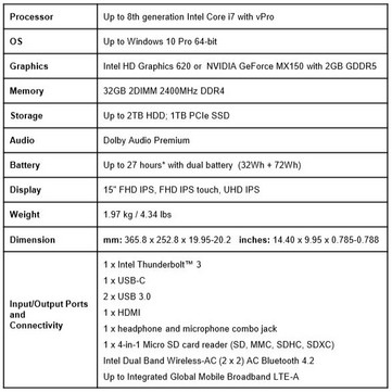 ThinkPad T580 specifications