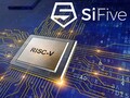 RISC-V is ready to power the next gen electric cars. (Image Source: SiFive)