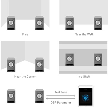 The system automatically calibrates to the room environment while the Apple iOS app allows for further tuning and control. (Image source: Technics)