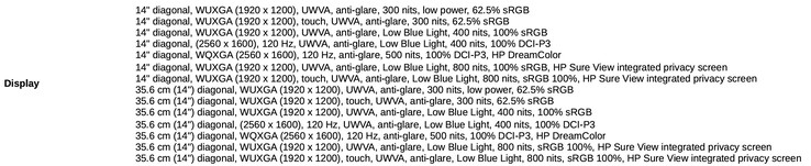 HP lists 14 display options for the HP Zbook 8 G1i 14 - seven panels duplicated