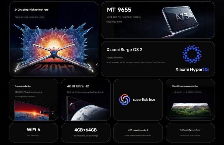 Main highlights of 2025 Redmi Smart TV X series (Image source: Xiaomi - machine translated)
