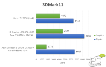 i7-8550U comparison (Source: PCPersepctive)