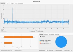 Frametimes: DLSS Quality @ RTX 5090 Laptop (4K, Overkill)