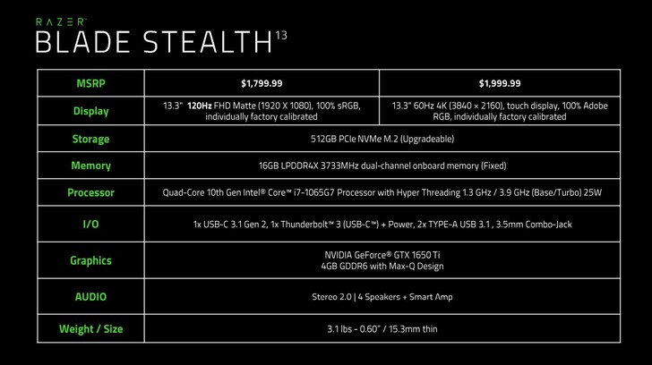 Specifications Razer Blade Stealth 2020