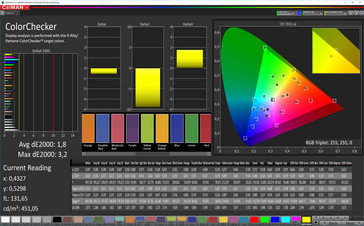 Color accuracy (target color space: P3)