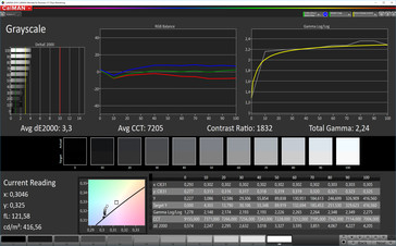 CalMAN: Grayscale - sRGB target colour space