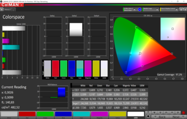 CalMAN color space (target color space P3), color profile: Default, vivid